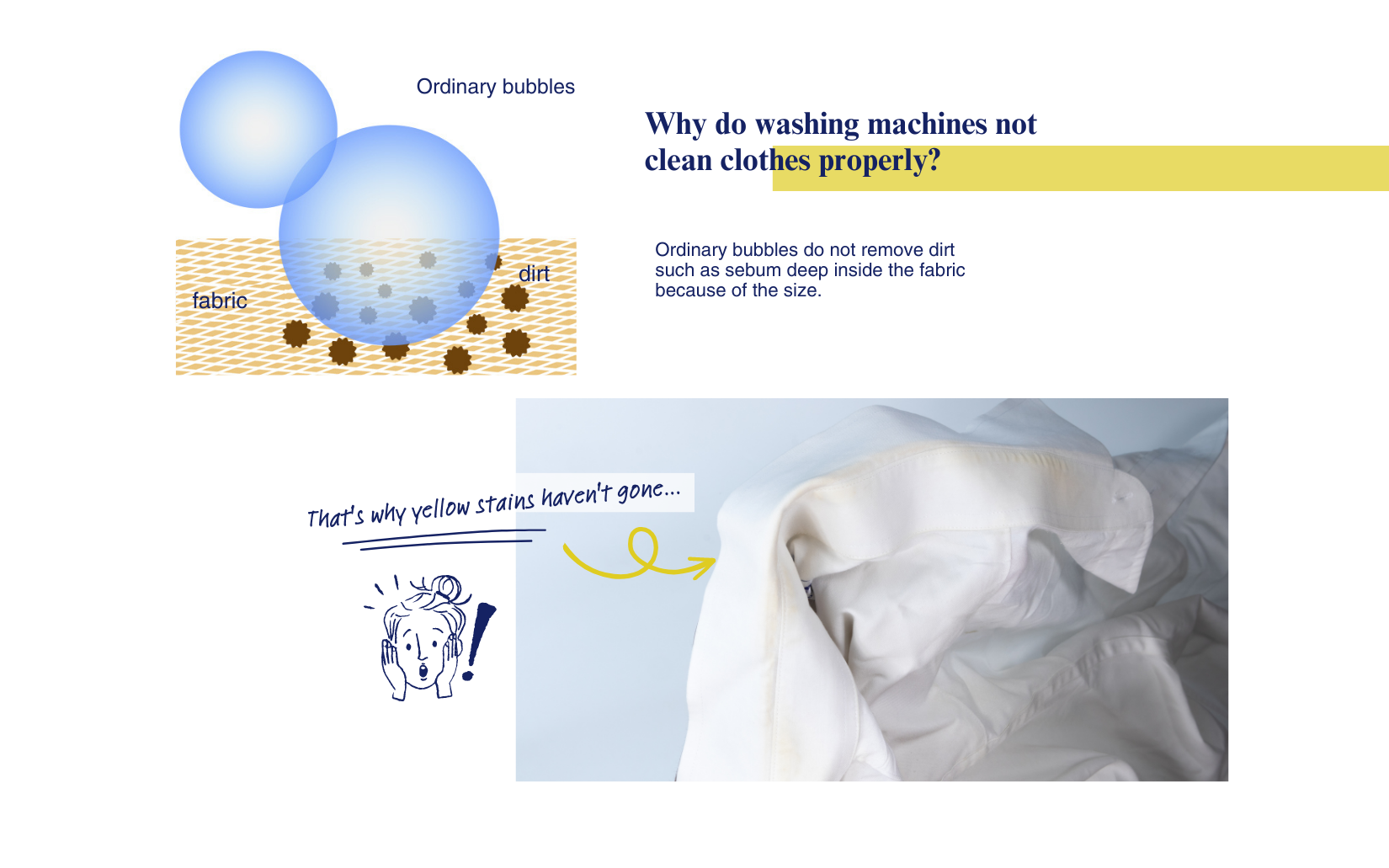 Ordinary bubbles do not remove dirt inside the fabric .