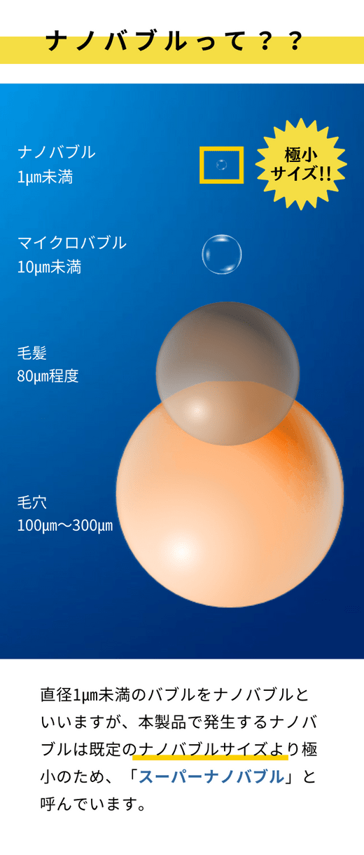 本製品で発生するナノバブルは既定のナノバブルよりも極小のためスーパーナノバブルと呼んでいます