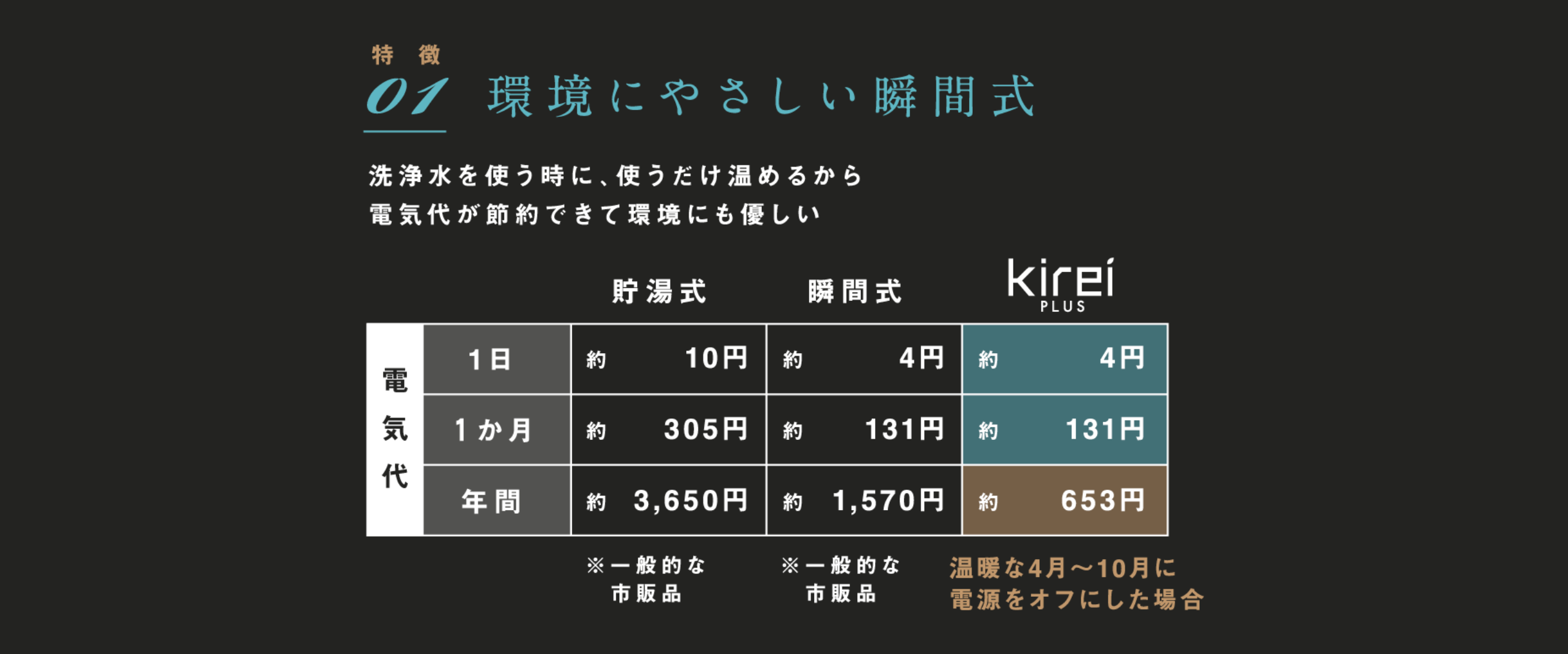 使う時に使うだけ温める瞬間式で電気代が節約でき環境にも優しい