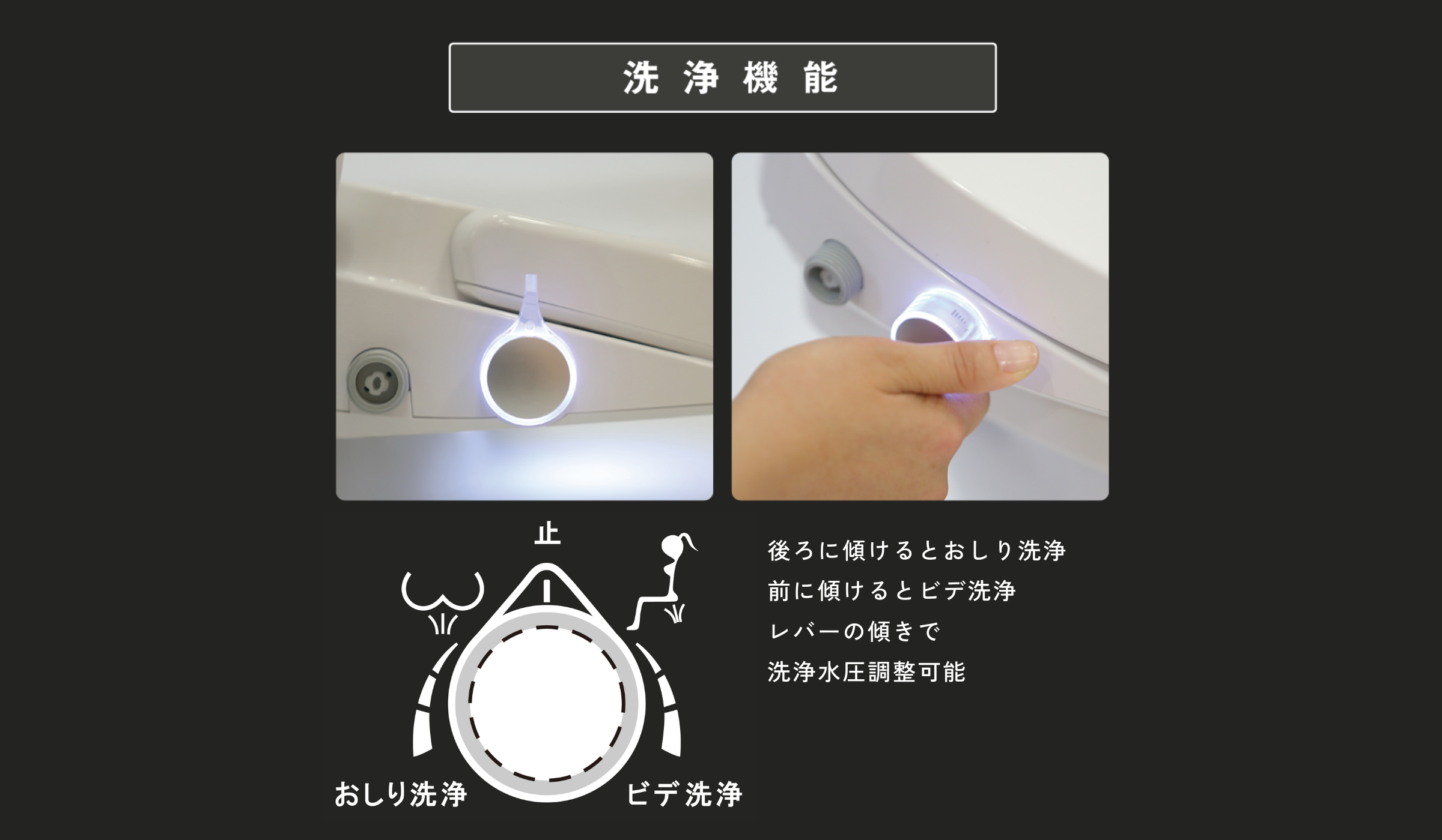 後ろに傾けるとおしり洗浄、前に傾けるとビデ洗浄、レバーの傾きで水圧調整