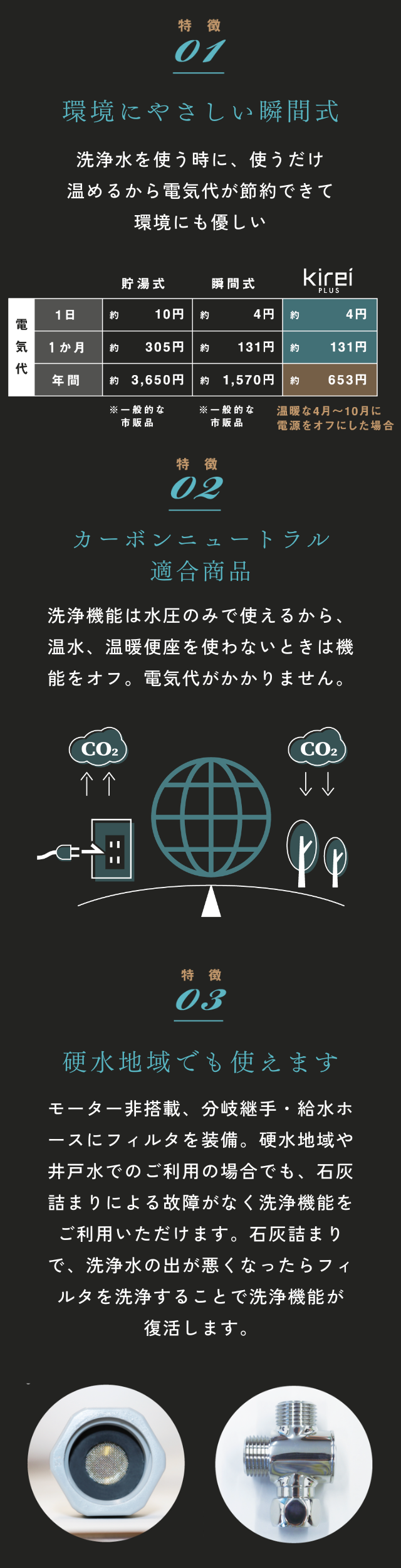 瞬間式で電気代が節約でき環境にも優しい電気を使用せず水圧のみでも使えて電気代節約のカーボンニュートラル商品モーター非搭載、フィルタの装備で石灰詰まりによる故障を防ぎ、硬水地域でも使用可能