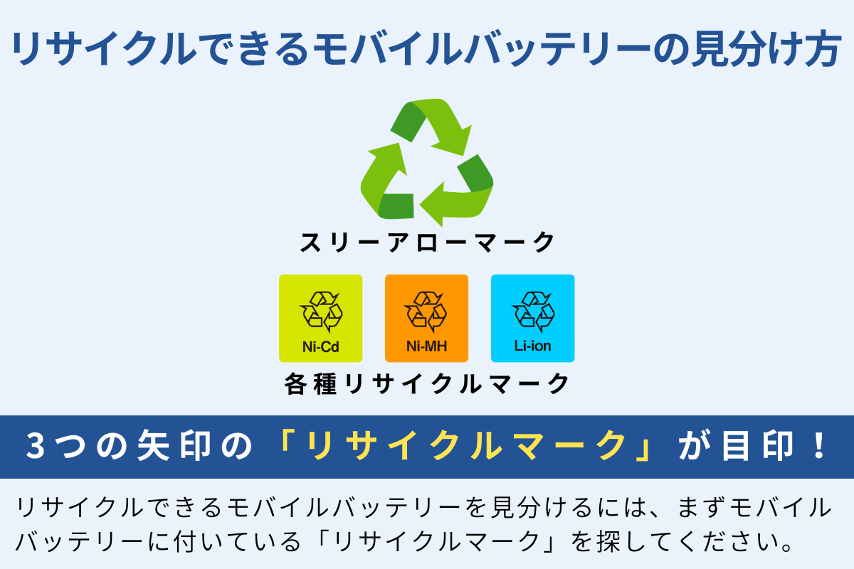 リサイクルできるモバイルバッテリーの見分け方・リサイクルマークが目印