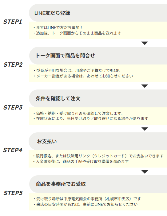 速ピックご利用の流れ